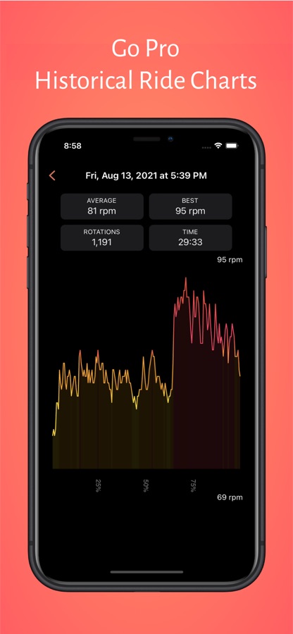 My Cadence Pro showing ride history with charts and statistics